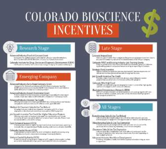 COLORADO BIOSCIENCE INCENTIVES Research Stage Advanced Industry Proof-of-Concept Grant State grant for applied research performed at Colorado research institutions. Grant size limited to $150,000 with a 3 (state) to 1 (i