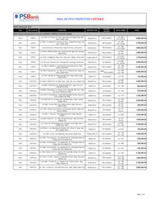 REAL ESTATE PROPERTIES FOR SALE AS OF January 28, 2015 Area Municipality