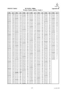 POINTS TABLE mins 09::::48.0