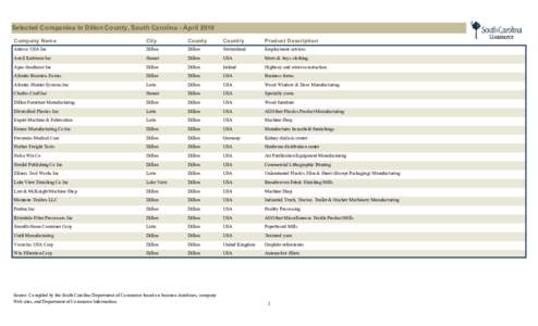 Selected Companies In Dillon County, South Carolina - April 2010 Company Name City  County