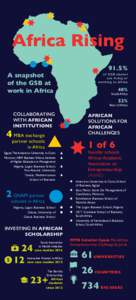 Africa Rising 91.5% A snapshot of the GSB at work in Africa