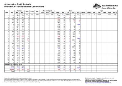 Andamooka, South Australia February 2014 Daily Weather Observations Date Day