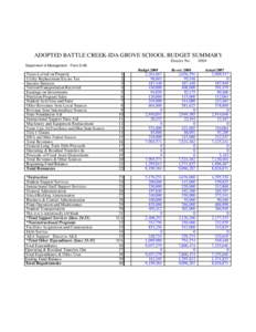 ADOPTED BATTLE CREEK-IDA GROVE SCHOOL BUDGET SUMMARY District No[removed]Department of Management - Form S-AB