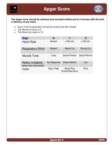 Apgar Score The Apgar score should be obtained and recorded initially and at 5 minutes with the birth of delivery of any infant. Each of the 5 parameters should be scored and then totaled. The Minimum score is 0 The Maxi