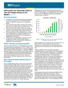 participating EV Project Volts was divided by the total number of miles driven. For this paper, this metric is called EV%. For the selected set of Chevrolet Volts, the overall EV% was 73%. A distribution of EV% from vehi