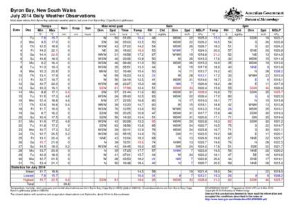 Byron Bay, New South Wales July 2014 Daily Weather Observations Most observations from Byron Bay automatic weather station, but some from Byron Bay (Cape Byron Lighthouse). Date