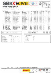 Portimão Superbike World Championship round / Silverstone Superbike World Championship round