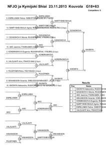 NFJO ja Kymijoki Shiai[removed]Kouvola G18+63 Competitors: 9 ESPELUNDH 1 9. ESPELUNDH Felicia, SWE/STOCKHOLMS JK (1.kyu) 0