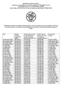 HERMES INTERNATIONAL Société en Commandite par Actions au capital de,12 € euros, immatriculée sous le n° RCS PARIS dont le siège social est fixé au 24, rue du Faubourg Saint-Honoré 75008 P