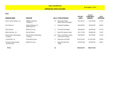 PUBLIC DISTRIBUTION As of August 11, 2011 APPROVED APPLICATIONS FY 94 DATE