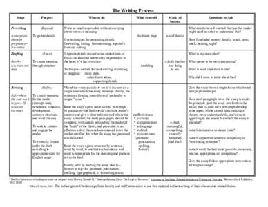 The Writing Process Stage Prewriting (conception through pregnancy-9 months)