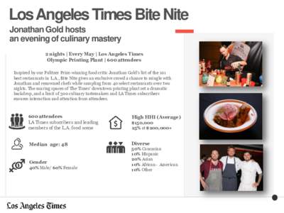 Los Angeles Times Bite Nite Jonathan Gold hosts an evening of culinary mastery 2 nights | Every May | Los Angeles Times Olympic Printing Plant | 600 attendees Inspired by our Pulitzer Prize-winning food critic Jonathan G