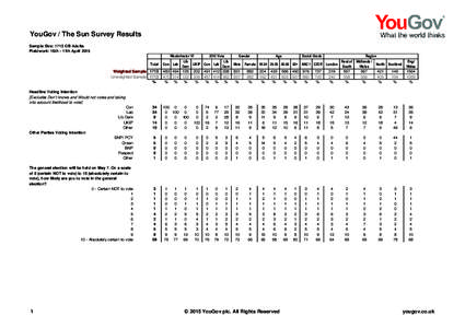 YouGov / The Sun Survey Results Sample Size: 1713 GB Adults Fieldwork: 16th - 17th April 2015 Total Weighted Sample 1713 Unweighted Sample 1713