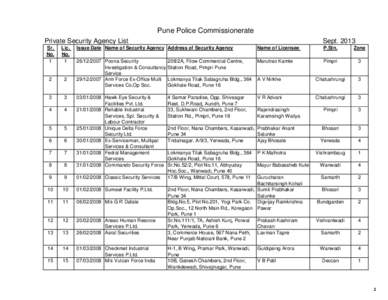 Pune Police Commissionerate Private Security Agency List Sr. No. 1