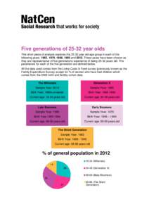 Five generations ofyear olds This short piece of analysis explores theyear old age group in each of the following years: 1963, 1979, 1986, 1995 andThese years have been chosen as they are representat