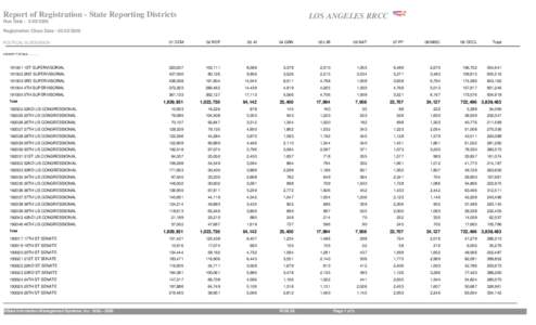 Microsoft Word - r108.05 report of registration.doc