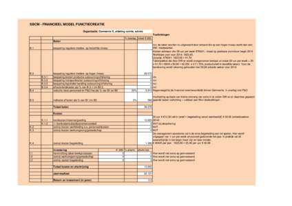 SBCM - FINANCIEEL MODEL FUNCTIECREATIE Organisatie: Gemeente X, afdeling ruimte, advies Toelichtingen % toeslag totaal €.000 Baten B.1