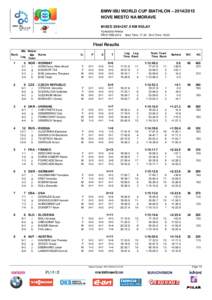 BMW IBU WORLD CUP BIATHLON – [removed]NOVE MESTO NA MORAVE MIXED 2X6+2X7.5 KM RELAY Vysocina Arena FRI 6 FEB 2015