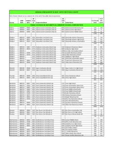 INDIANA ENROLLMENT & NSLP DATE FOR FY2011 E-RATE Note: Charter Schools are in a separate list at the end of the public school corporations. IN SCHOOL Corp NCES ID Corporation Name
