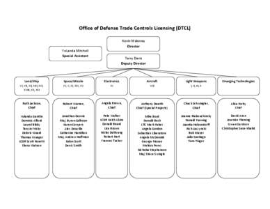 Office of Defense Trade Controls Licensing (DTCL) Kevin Maloney Director YoLanda Mitchell Special Assistant