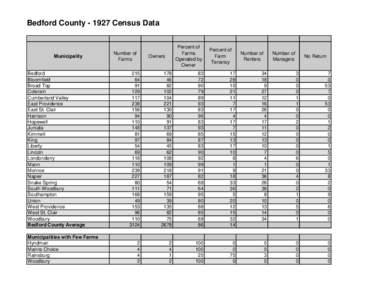 Bedford County[removed]Census Data  Municipality Bedford Bloomfield