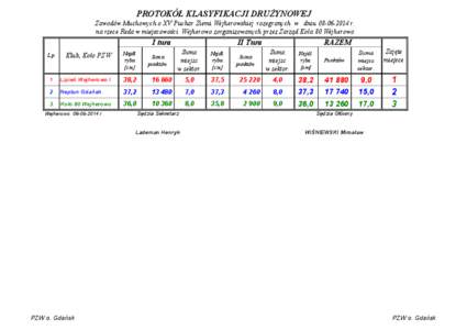PROTOKÓŁ KLASYFIKACJI DRUŻYNOWEJ Zawodów Muchowych o XV Puchar Ziemi Wejherowskiej rozegranych w dniu[removed]r. na rzece Reda w miejscowości Wejherowo zorganizowanych przez Zarząd Koła 80 Wejherowo I tura Suma