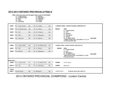 [removed]ONTARIO PROVINCIALS FINALS RANK (Teams keep these ranks throughout finals, except for WILDCARDS) # 1 - London Central # 6 - Merivale # 2 - St. Brother Andre # 7 - Martingrove