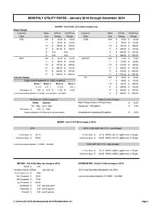 MONTHLY UTILITY RATES - January 2014 through December 2014 WATER - Ord. #1522 (+5% base increase only) Base Charges Customer  Meter