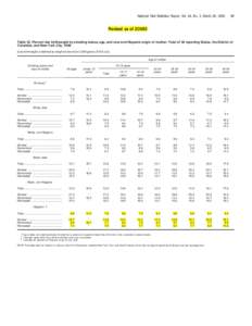 National Vital Statistics Report, Vol. 48, No. 3, March 28, [removed]Revised as of[removed]Table 32. Percent low birthweight by smoking status, age, and race and Hispanic origin of mother: Total of 46 reporting States, t