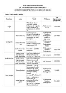 PUBLICZNE GIMNAZJUM NR 2 IM. ADAMA MICKIEWICZA W KRZEWICY ZESTAWY PODRĘCZNIKÓW NA ROK SZKOLNY[removed]