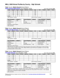 MELL 2009 School Profiles by County – High Schools Clark County, Battle Ground School District Battle Ground High School (# of Students: 2123) Grade  Spanish