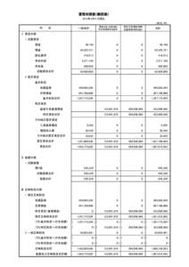 貸借対照表（総括表） 2012年3月31日現在 （単位：円） 科　　　目