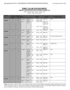 Spring/Summer[removed]ENGINEERING TRANSITION PROGRAM SCHEDULE  Last updated: April 8, 2014 FIRST-YEAR ENGINEERING SPRING TRANSITION 2014 COURSE SCHEDULE
