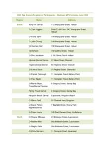 ADA Tas Branch Register of Participants – Medicare EPC Scheme June 2010 Region South North