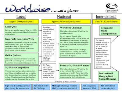 …….at a glance National Local  International