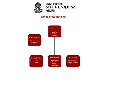 Org_Chart_Operations