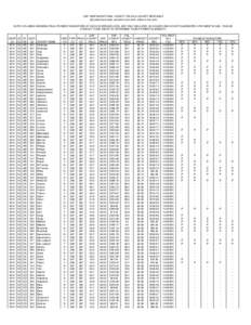 2007 GRIP WHEAT FINAL COUNTY YIELDS & COUNTY REVENUES (all yields have been rounded to the tenth, dollar to the cent) NOTE: COLUMNS SHOWING FINAL PAYMENT INDICATORS AT EACH COVERAGE LEVEL ARE ONLY INCLUDED AS A GUIDE AND