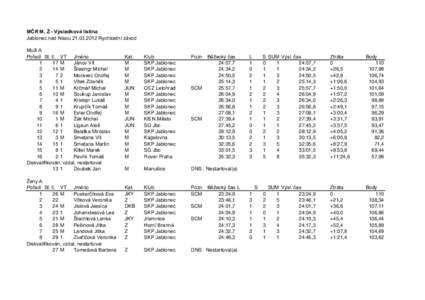 MČR M, Ž - Výsledková listina Jablonec nad NisouRychlostní závod Muţi A Pořadí St. č. VT Jméno 1 17 M