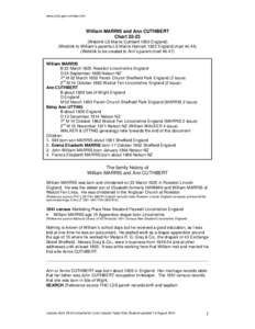 www.lynly.gen.nz/index.htm  William MARRIS and Ann CUTHBERT Chart[removed]Weblink LS Marris Cuthbert 1850 England)