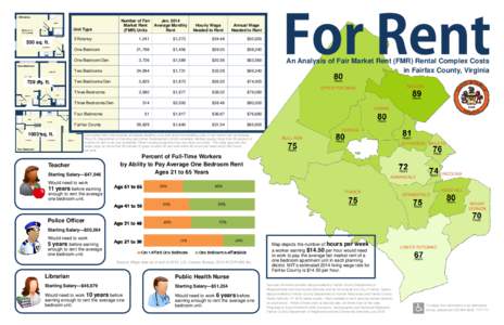 For Rent: An Analysis of Fair Market Rent (FMR) Rental Complex Costs in Fairfax County, Virginia