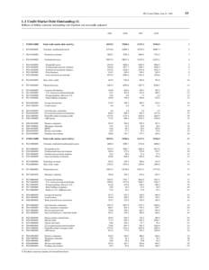 Financial markets / Federal Reserve System / Money market / Commercial bank / Monetary policy / Debt / Financial position of the United States / Securitization / Economics / Money / Finance