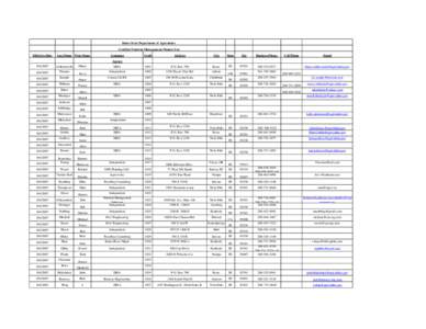 Idaho State Department of Agriculture Certified Nutrient Management Planner List Effective Date Last Name First Name