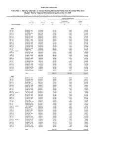 PUBLIC DEBT OPERATIONS  Table PDO-1.--Maturity Schedules of Interest-Bearing Marketable Public Debt Securities Other than Regular Weekly Treasury Bills Outstanding, December 31, 2007 (In millions of dollars. Sources: