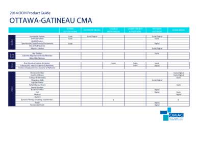 2014 OOH Product Guide  OTTAWA-GATINEAU CMA Bus Shelters Columns/Mapstands/Kiosks/Benches