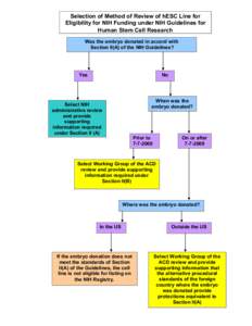 Selection of Method of Review of hESC Line for Eligibility for NIH Funding under NIH Guidelines for Human Stem Cell Research Was the embryo donated in accord with Section II(A) of the NIH Guidelines?