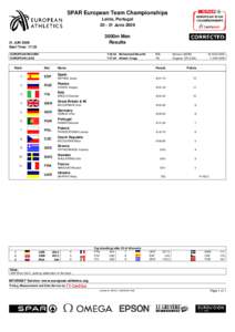 European Indoor Championships in Athletics / European Athletics Indoor Championships / FIVB World Championship results
