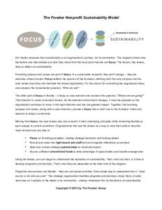 The Foraker Nonprofit Sustainability Model  Our model proposes that sustainability is an organization’s journey, not its destination. This diagram shows how the factors are inter-related and how they move from the foca