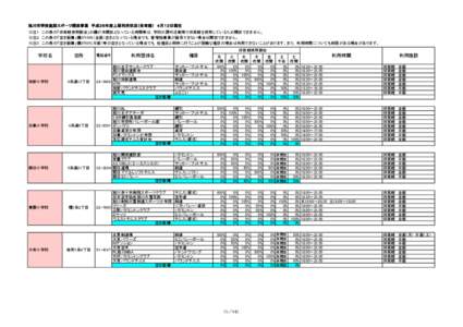 旭川市学校施設スポーツ開放事業　平成２６年度上期利用状況（体育館）　４月１２日現在 ※注１　この表の「体育館使用割合」の欄が未開放となっている時間帯