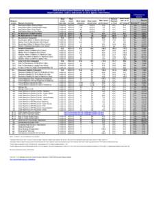 CWS Outcomes System Summary for Sutter County[removed]Report publication: Jul2013. Data extract: Q1[removed]Agency: Child Welfare. Comparison to baseline Measure number Measure description