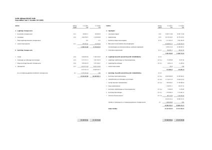 Herlitz Aktiengesellschaft, Berlin Konzernbilanz zum 31. Dezember[removed]IFRS) AKTIVA  Anhangangabe